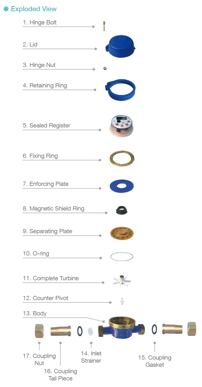 single jet water meter exploded view single jet water meter exploded view